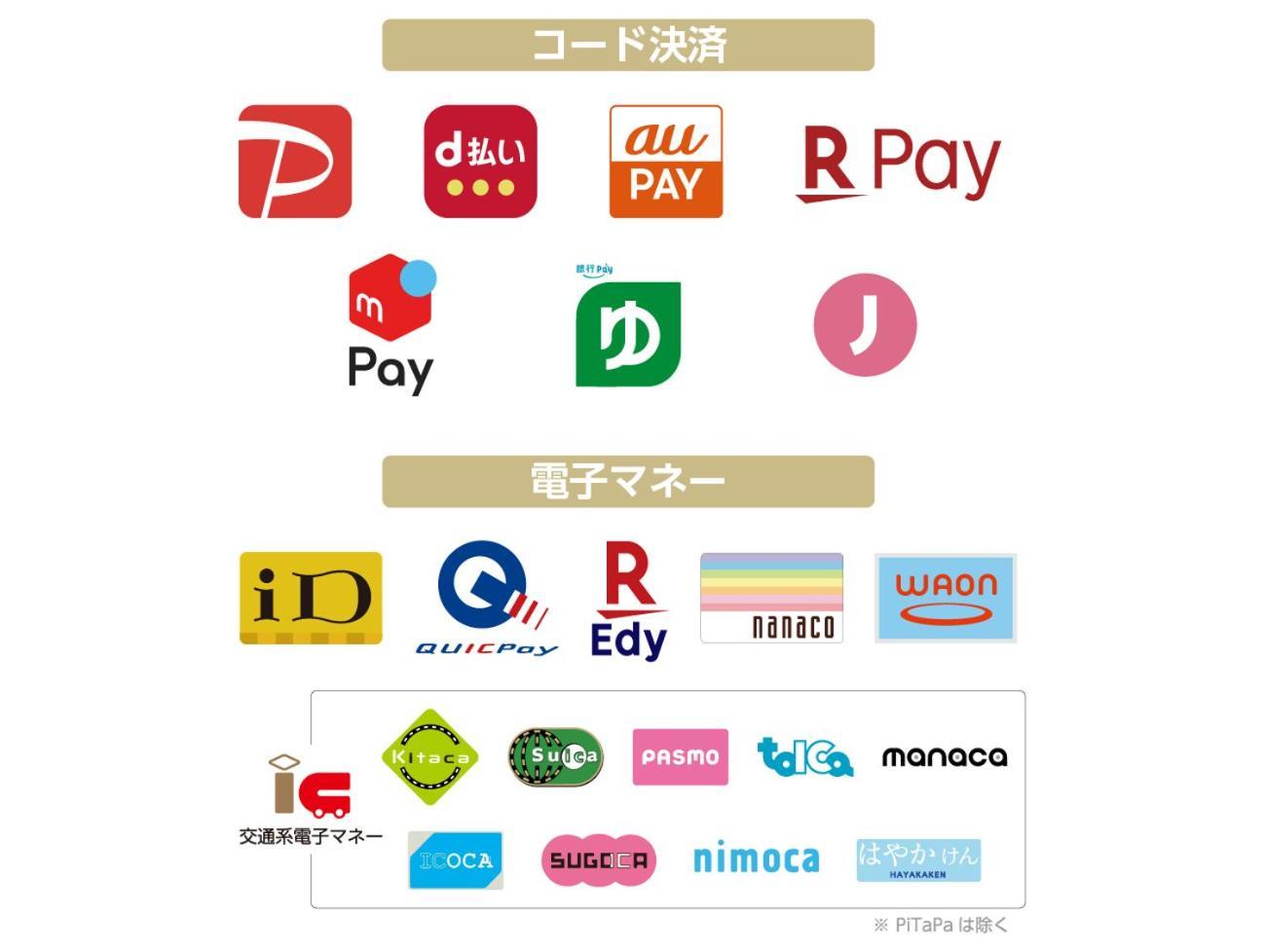 Apa Hotel Higashi Nihombashi Ekimae Tokyo Luaran gambar